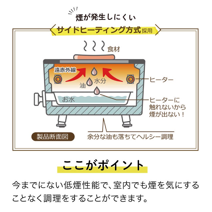 TOFFY トフィー スモークレス焼肉ロースター K-SY1