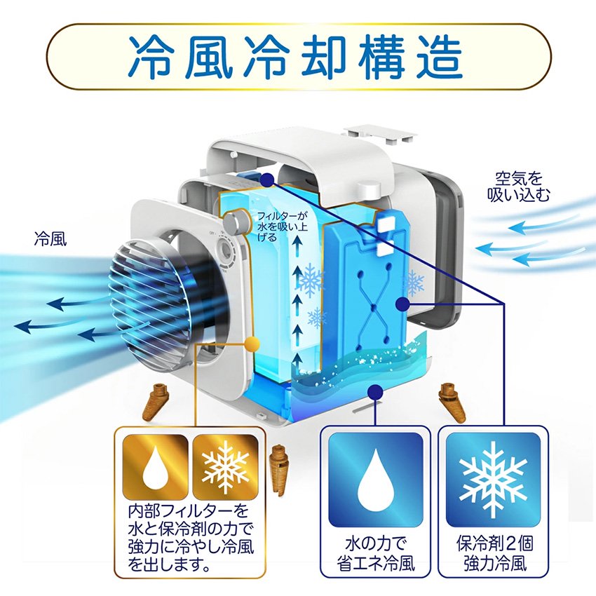 W保冷 コンパクト冷風機 送風機 HINYA RICH SY-122