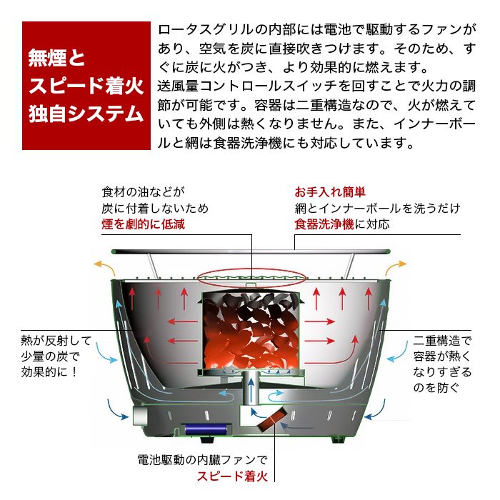 ロータスグリル レギュラー 3～4人（レッド）（オレンジ）（ダークグレー） - LIFE LUCK ～毎日を少し豊かにしてくれる家電と雑貨のお店～