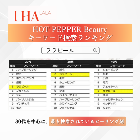 ご予約商品※9月末入荷予定※】LHALALAフィル バイオムフィット