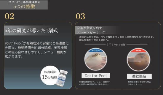 Dactor Peel/ダクトピール フェイス用 業界最高濃度ピーリングの卸サイト
