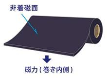 マグネシート 原反 0.4ｍｍ×520ｍｍ×1M～20Ｍ（強力・異方性