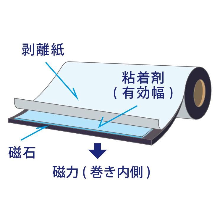 マグネタッキー 0.4mm×520mm×1Ｍ～20M（一般・等方性） - マグネット専門店　ニチレイマグネット【ペタペタンドットコム】