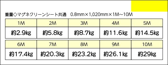 マグネクリーンシート 黄 0.8mm×1,020mm×1M〜10M | ホワイトボード仕様 - マグネット専門店　 ニチレイマグネット【ペタペタンドットコム】