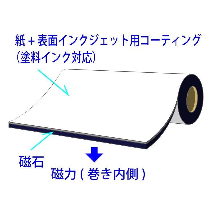 マグネペーパー | インクジェットプリンタ印刷OK - マグネット専門店 マグネペーパー | インクジェットプリンタ印刷OK - マグネット専門店