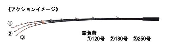 ZEALOT NAVIGATOR IKA 170H アマノ釣具 - Fishing MARCO