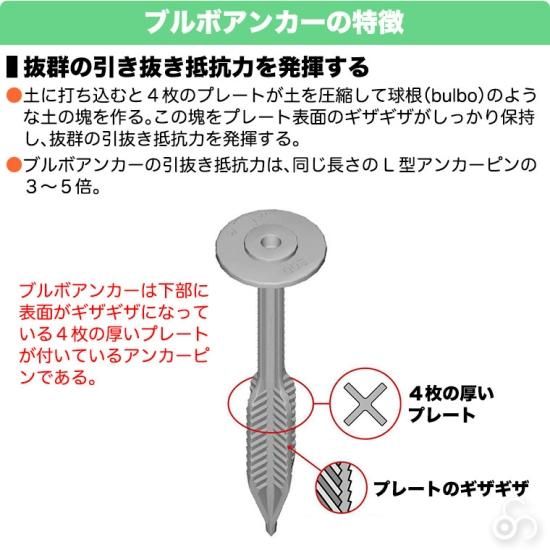 防草シート ピン 抜けにくい アンカー 固定ピン ブルボアンカー