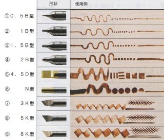 電気ペン類 - レザークラフト商品・道具・材料の通信販売│ I☆N