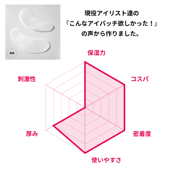 【ミューベルダ】 濃密保湿アイパッチ１００組 ☆SALE☆【μBELDA ミューベルダ】 濃密保湿アイパッチ 《10組