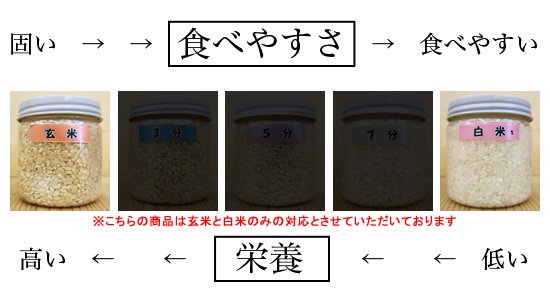 東京都北区のお米屋さん 農家直送米篠原ライス オンラインショップ