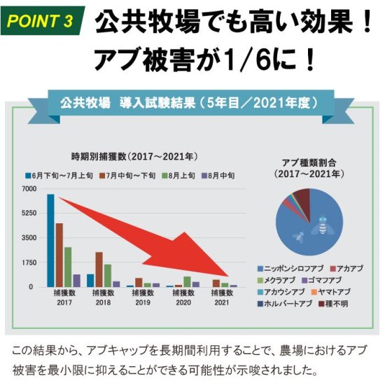 アブキャップ 【 アブ 虻 捕獲器 駆除 トラップ キャップ 放牧 農場