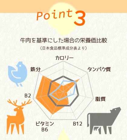 Point3