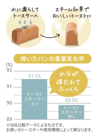 マーナ 【トーストをワンランク上の焼き上がりに。】トースト