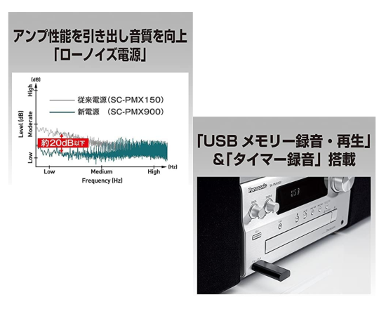 SC-PMX900 パナソニック CDステレオシステム Bluetooth対応 ハイレゾ音源対応 Tuned by Technics -  Panasonic家電ショップUNEXR