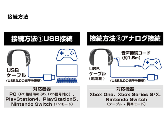 SC-GN01-FF パナソニック ゲーミングネックスピーカー 有線 ゲーム別