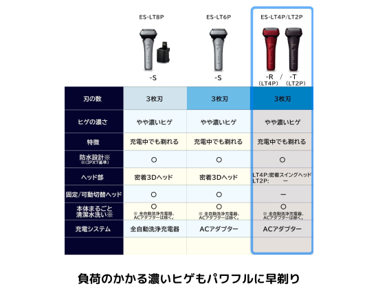 ES-LT4P パナソニック メンズシェーバー ラムダッシュ 3枚刃 充電