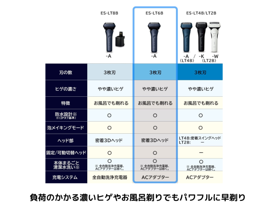 ES-LT6B パナソニック メンズシェーバー ラムダッシュ 3枚刃 お風呂