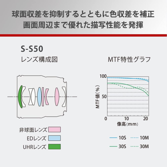 パナソニック 大口径標準単焦点レンズ フルサイズミラーレス一眼 L