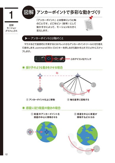 【電子版】図解できちんと理解するAfter Effects モーショングラフィックスパーフェクトガイド - 出版社ラトルズ公式ネットショップ -  出版社ラトルズ公式ネットショップ - 出版社ラトルズ公式ネットショップ