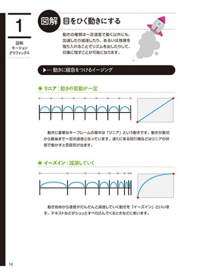 【電子版】図解できちんと理解するAfter Effects モーショングラフィックスパーフェクトガイド - 出版社ラトルズ公式ネットショップ -  出版社ラトルズ公式ネットショップ - 出版社ラトルズ公式ネットショップ