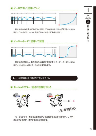 【電子版】図解できちんと理解するAfter Effects モーショングラフィックスパーフェクトガイド - 出版社ラトルズ公式ネットショップ -  出版社ラトルズ公式ネットショップ - 出版社ラトルズ公式ネットショップ