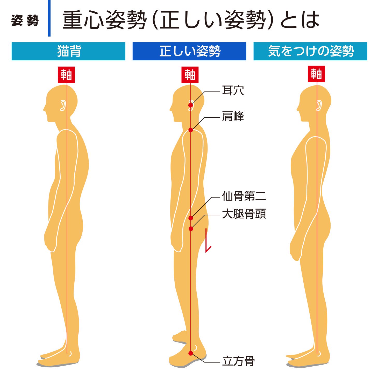 重心道Gリング | 重心を感じ取る補助器具 - 【公式】ARUCUTO進化する一本歯下駄GETTA スポーツ科学×伝統工芸