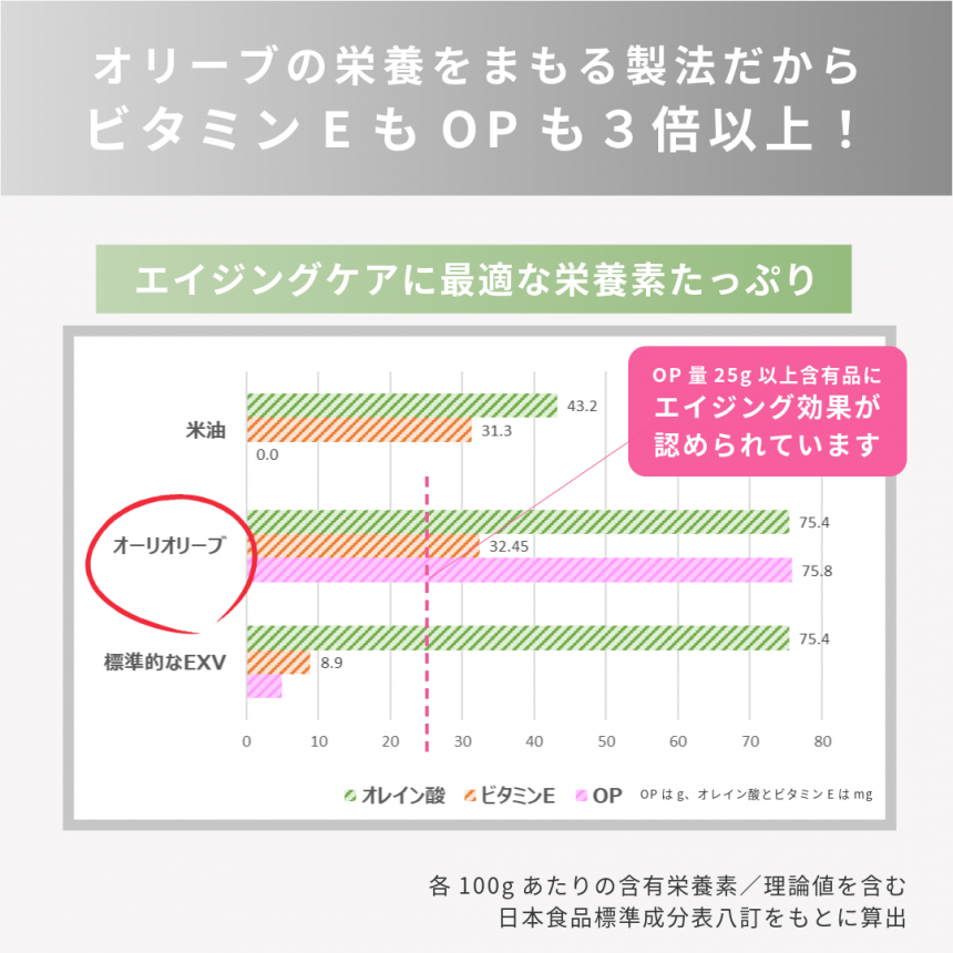 OliOlive 生オリーブオ
