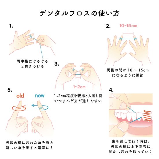 econawa天然繊維のデンタルフロス/ミントフレーバー(おしゃれなガラス容器入り）