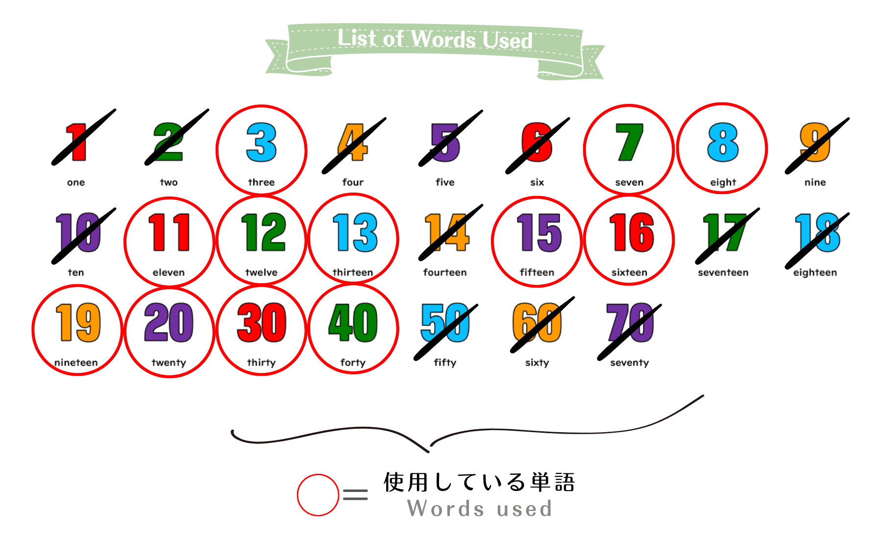 ѸϩñEnglish Maze Word List