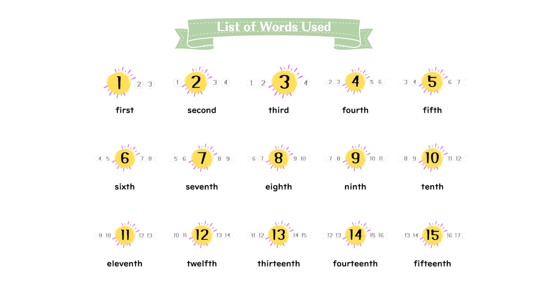 oridinal numbers