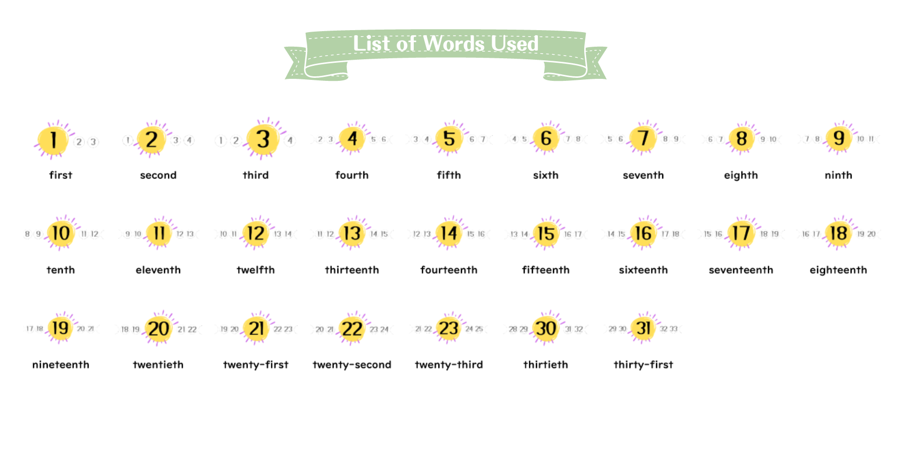 Ordinal Numbers