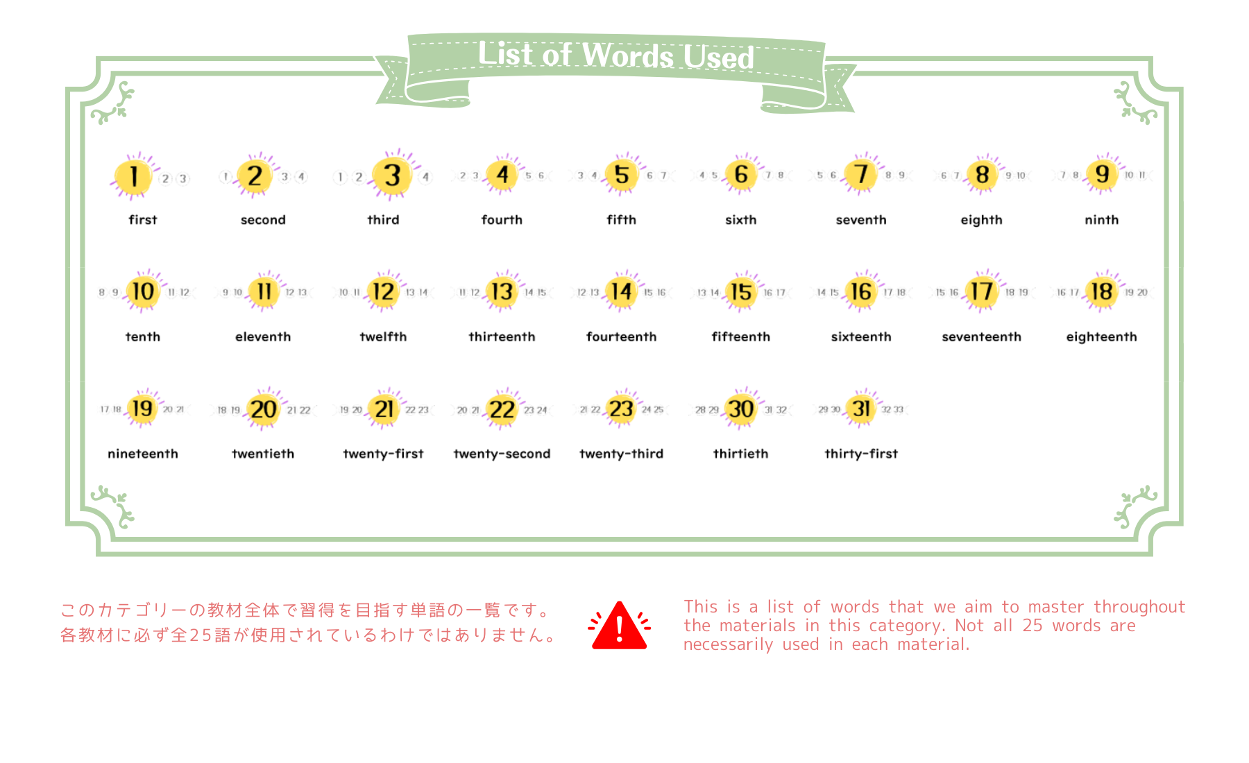  an ordinal number 서수 un número ordinal  क्रमसूचक संख्या 