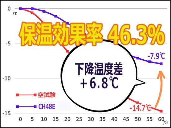 ĶǮ΢դƥ ecooseǮΨ70.8%CH48EʥʼRecipeE 쥷ԡE8-6