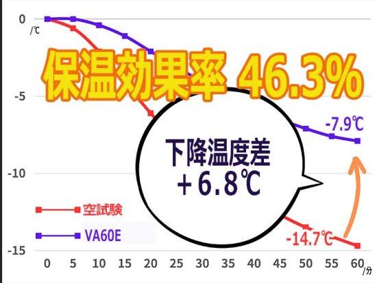 ĶǮ΢դƥ ecooseǮΨ69.5%VA60Eʰʾιʼ BasicE١åE9 -5