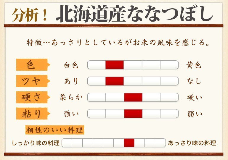 ななつぼし20㎏ - 知床からおいしさ直送かに親分