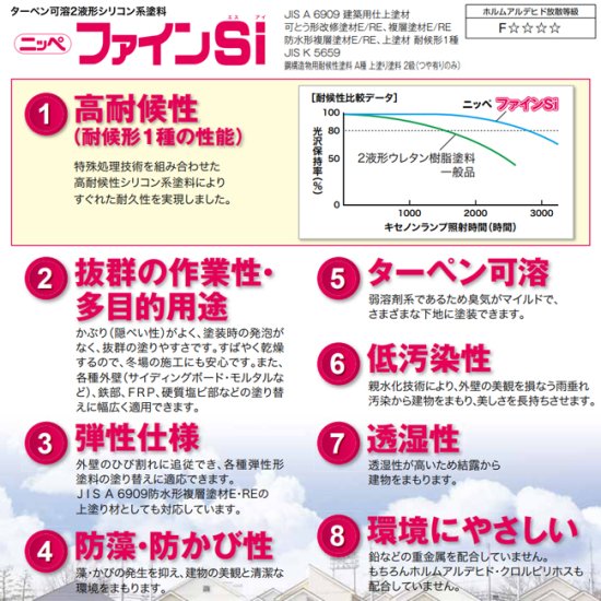 日本ペイント ファインSi ツヤあり（メーカー標準色） 調色品 - 日本ペイントの塗料の調色・見本合わせの通販なら【調色119番】