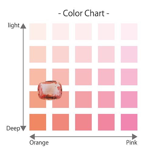 パパラチアサファイア0.583ct ルースアカデミー鑑別 - パパラチア ...