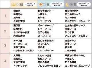 ڥߥۣ֥å<span style='color: red;'></span><br>ʣߣʬ