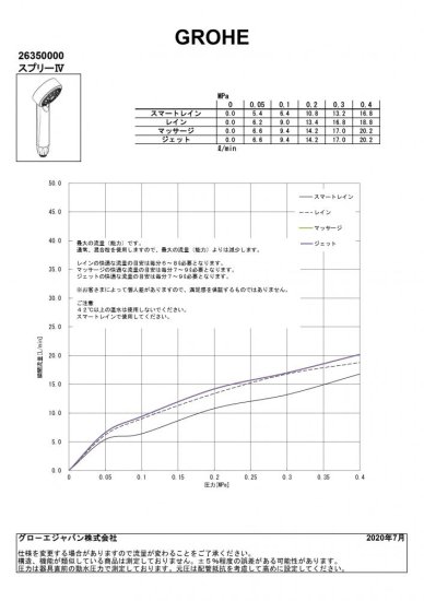 スプリーIV ハンドシャワー（専用カートリッジ付）(クローム