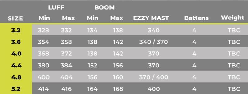 ������������ 2026 ���� EZZY SAIL ZORRO