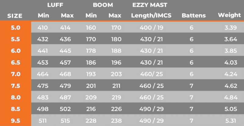 ������������ 2026 �������� EZZY SAIL CHEETAH