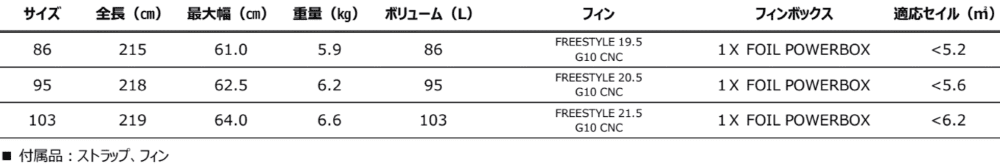 JP Australia Wind Board 2025 FREESTYLE S-TEC ԡ ե꡼