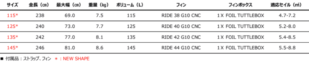 JP Australia Wind Board 2025 SUPER RIDE WOOD PRO ԡ ѡ饤 å ץ