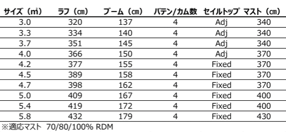 GA SAILS ȥ MANIC HD 2024 ޥ˥å   ɥե windsurfing