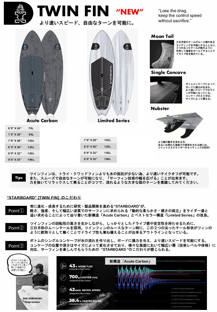 ܡ å 2025 ĥե 塼ȥܥ ߥƥåɥ꡼ STARBOARD SUP TWIN FIN Acute Carbon Limited Series