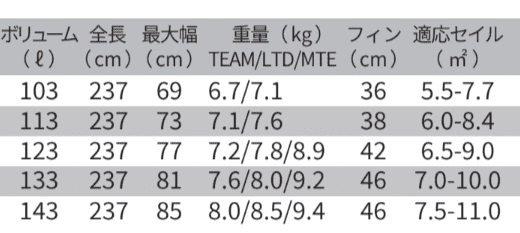 TABOU 2023 ROCKET PLUS MTE ֡ åȥץ饹