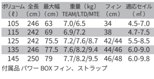 在庫処分特価】TABOU 2023 ROCKET MTE 135L / タブー ロケット