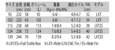 JP Australia 2023 SUPER RIDE LXT ԡ ȥꥢ ѡ饤