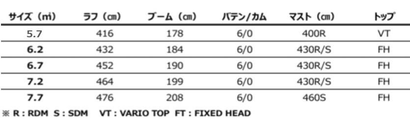 ˡץ饤  ե塼 ɥե NEILPRYDE SAIL FUSION WINDSURFING