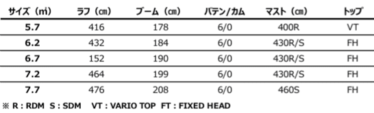 ニールプライド セイル ライド HD 7.2m2 / 2024 NEILPRYDE SAIL RYDE